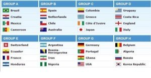 brazil-2014-world-cup-groups-teams-summer-tickets